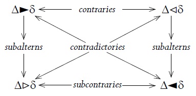 A square of opposition