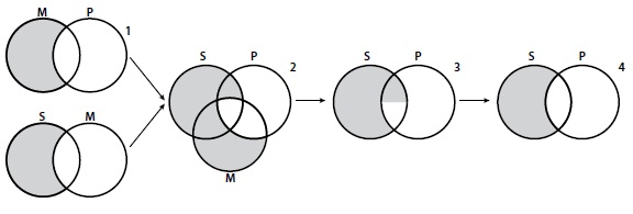 MAPSAM►SAP and MAPSAM⊳SAP