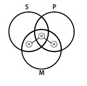 MIPSIM◄SIP or MIPSIM⊲SIP