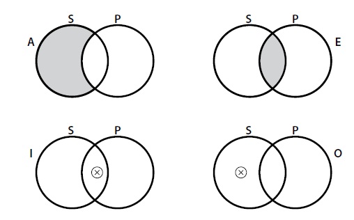 Categorical propositions in