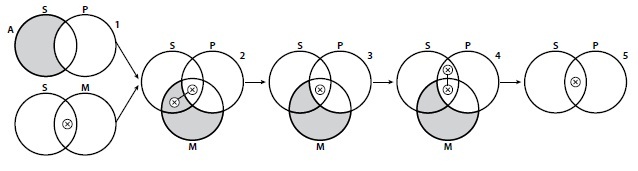 An example of a free ride in VENN