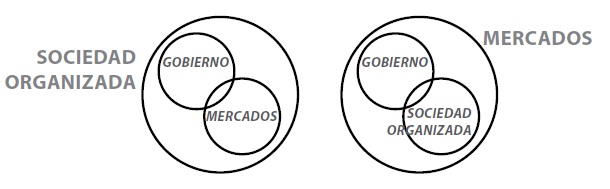 Dos variantes en el modelo canónico